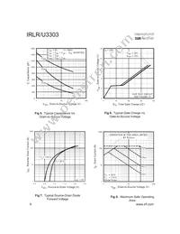 IRLR3303TRR Datasheet Page 4