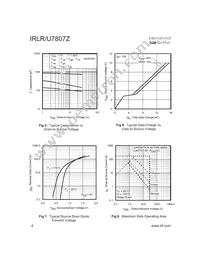 IRLR7807ZTR Datasheet Page 4