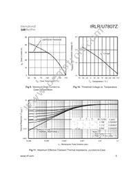 IRLR7807ZTR Datasheet Page 5