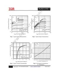 IRLR8721TRPBF-1 Datasheet Page 3