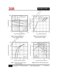 IRLR8721TRPBF-1 Datasheet Page 4