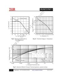 IRLR8721TRPBF-1 Datasheet Page 5