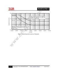 IRLR8721TRPBF-1 Datasheet Page 7