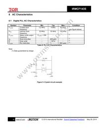 IRMCF143STY Datasheet Page 16