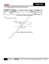 IRMCF143STY Datasheet Page 17