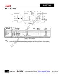 IRMCF143STY Datasheet Page 22