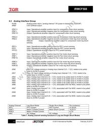 IRMCF588QTY Datasheet Page 13