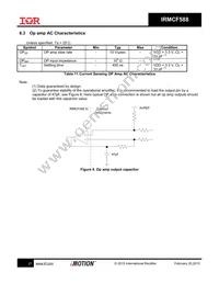 IRMCF588QTY Datasheet Page 21