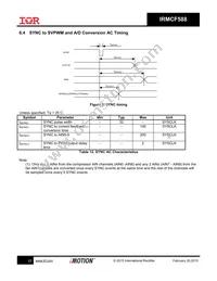 IRMCF588QTY Datasheet Page 22