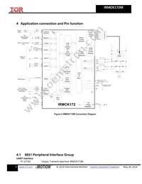 IRMCK172MTR Datasheet Page 9
