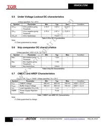 IRMCK172MTR Datasheet Page 16