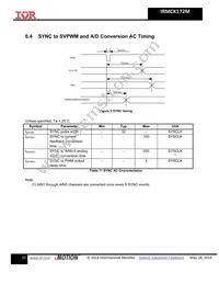 IRMCK172MTR Datasheet Page 20