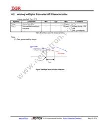 IRMCK182MTR Datasheet Page 18