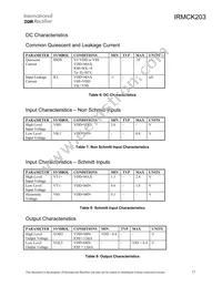 IRMCK203 Datasheet Page 17