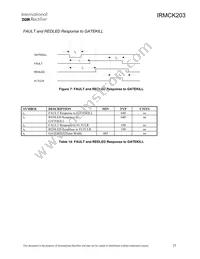 IRMCK203 Datasheet Page 23