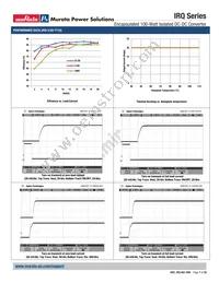 IRQ-24/4.2-T110NVF-C Datasheet Page 7
