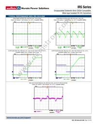 IRS-3.3/15-Q48PF-C Datasheet Page 15