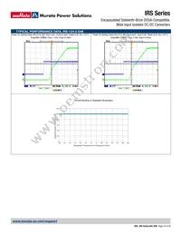 IRS-3.3/15-Q48PF-C Datasheet Page 16