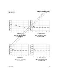 IRS20124STRPBF Datasheet Page 12