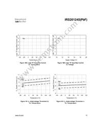 IRS20124STRPBF Datasheet Page 15