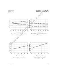 IRS20124STRPBF Datasheet Page 16