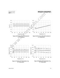 IRS20124STRPBF Datasheet Page 18