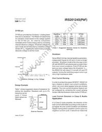 IRS20124STRPBF Datasheet Page 21