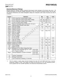 IRS2158DPBF Datasheet Page 5