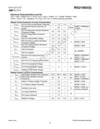 IRS2158DPBF Datasheet Page 8