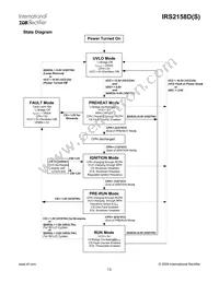 IRS2158DPBF Datasheet Page 13