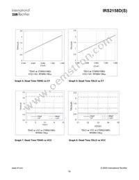 IRS2158DPBF Datasheet Page 16