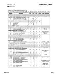 IRS2166DSTRPBF Datasheet Page 4