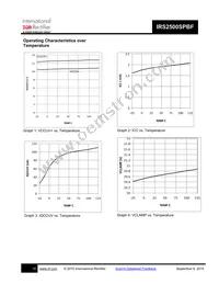 IRS2500SPBF Datasheet Page 15