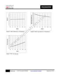 IRS2500SPBF Datasheet Page 16