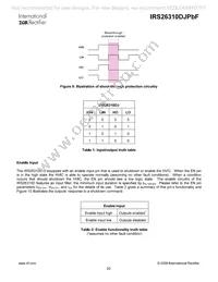 IRS26310DJTRPBF Datasheet Page 20