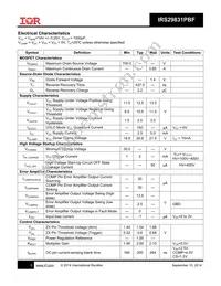 IRS29831PBF Datasheet Page 5