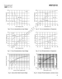 IRSF3010S Datasheet Page 5