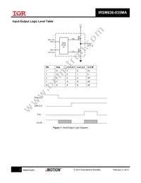 IRSM836-035MATR Datasheet Page 7