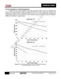 IRSM836-045MATR Datasheet Page 13