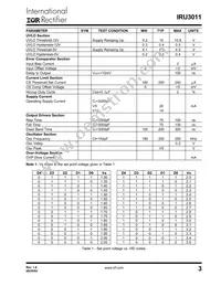 IRU3011CWTR Datasheet Page 3