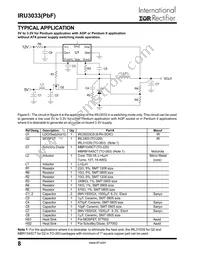 IRU3033CSPBF Datasheet Page 8