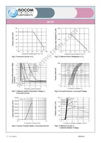 IS127 Datasheet Page 3