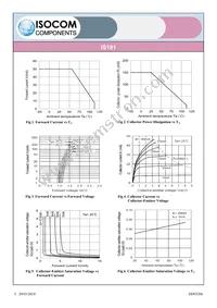 IS181GR Datasheet Page 3