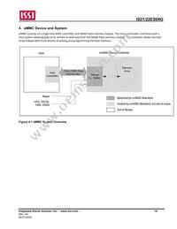 IS21ES04G-JCLI-TR Datasheet Page 10