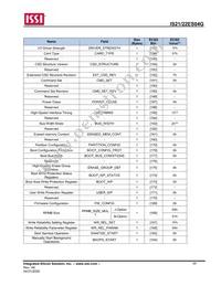 IS21ES04G-JCLI-TR Datasheet Page 17