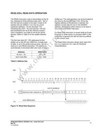 IS25CQ032-JKLE-TR Datasheet Page 21