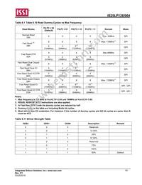 IS25LP064-JKLE Datasheet Page 19