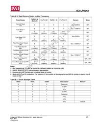 IS25LP064A-JGLE-TR Datasheet Page 20