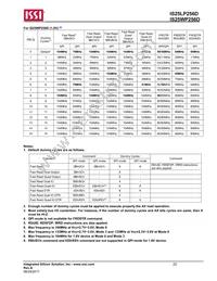 IS25LP256D-RMLE Datasheet Page 22