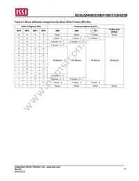 IS25LQ020B-JDLE-TR Datasheet Page 15